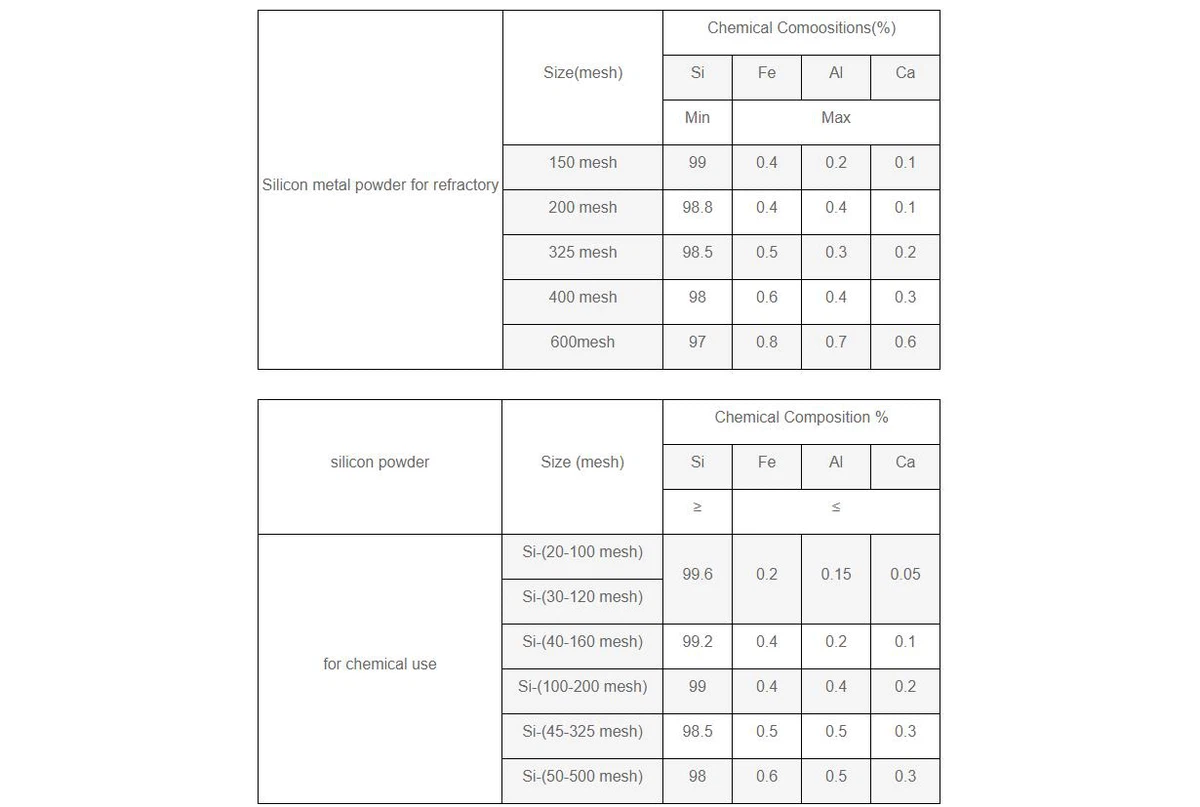Excellent Corrosion Resistance Silicon Metal Powder Excellent Corrosion Resistance Silicon Metal Powder